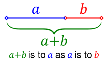 goldenmean explanation